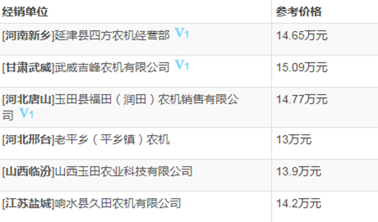 2020年必選機(jī)型-中聯(lián)谷王TB80B小麥?zhǔn)崭顧C(jī)!基本參數(shù)及性能如何?經(jīng)銷商報價多少?