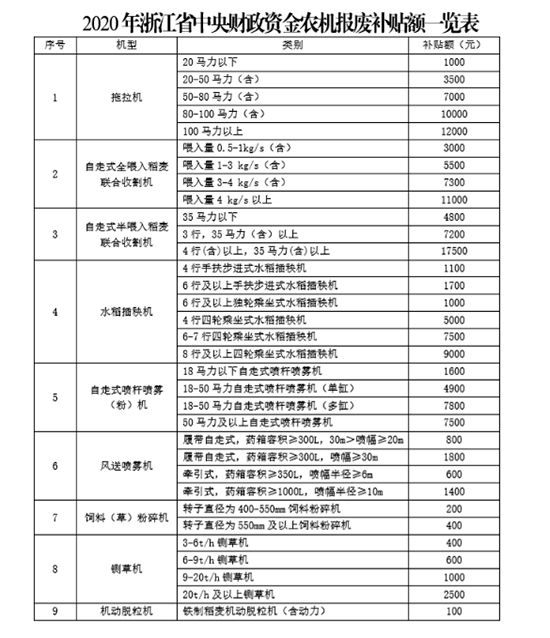 �㽭�r(n��ng)�C(j��)��U�����a(b��)�N��ô�a(b��)�����������̣�