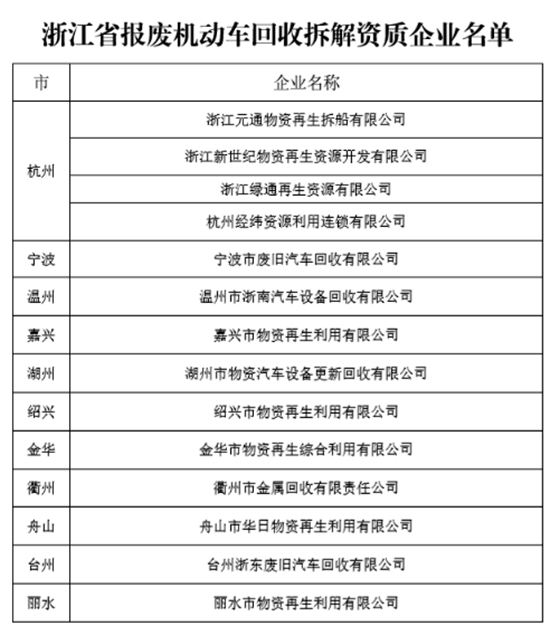 �㽭�r(n��ng)�C(j��)��U�����a(b��)�N��ô�a(b��)�����������̣�