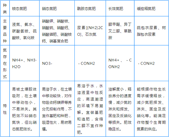 ������(f��)�Ϸ�